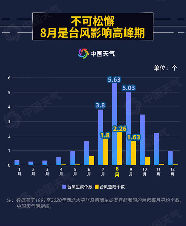 福建史上第二强！“杜苏芮”登陆福建晋江沿海 10余省份将掀强风暴雨