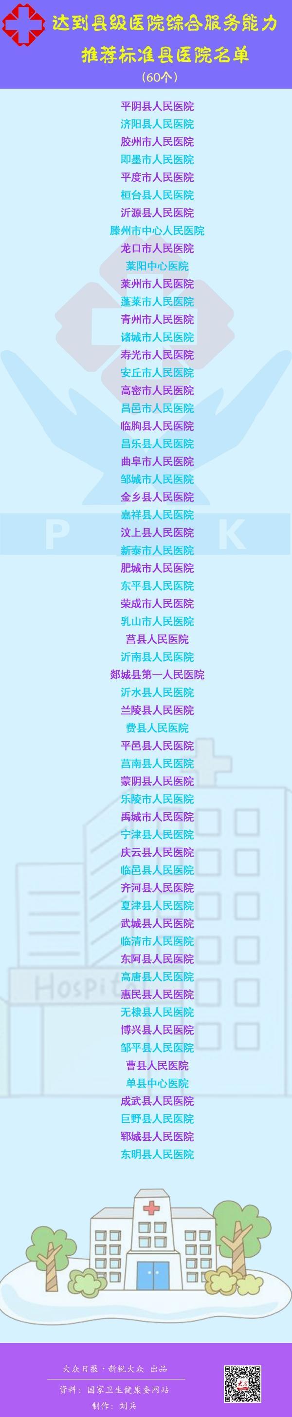 县级医院300强名单出炉！山东60家上榜，荣膺达标数量之冠