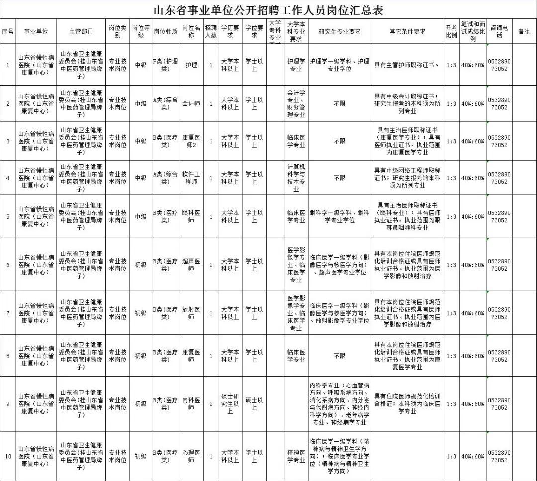 山东2家省属事业单位招聘