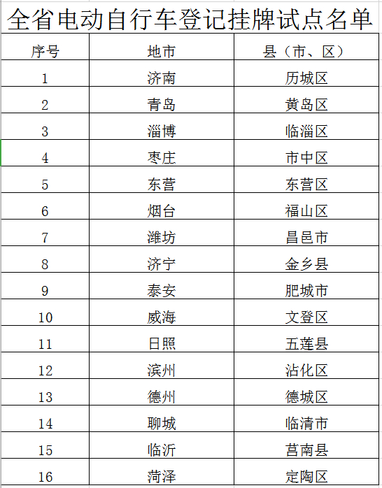 山东免费给电动车挂牌！先在这16个县市区试点，号牌样式抢先看