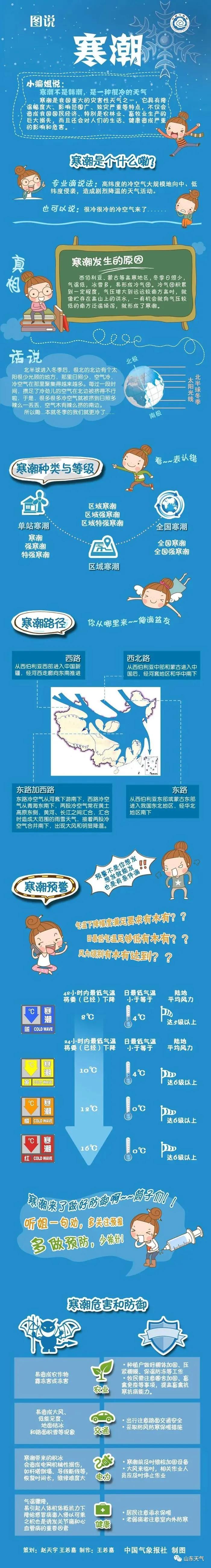 极寒模式开启！山东发寒潮黄色预警，局地有大到暴雪