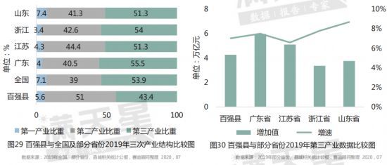 最新“百强县”山东15县市上榜，这3县市迈入千亿俱乐部