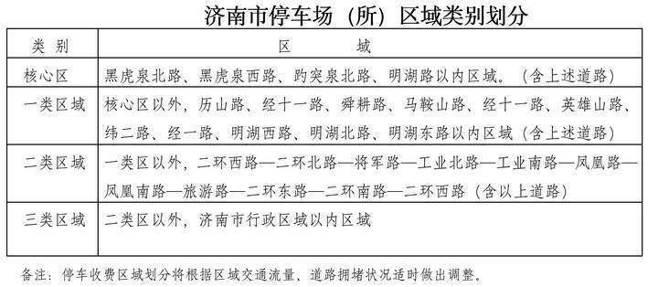 济南这里停车已10元/小时，征求意见的停车新办法咋还不出台？