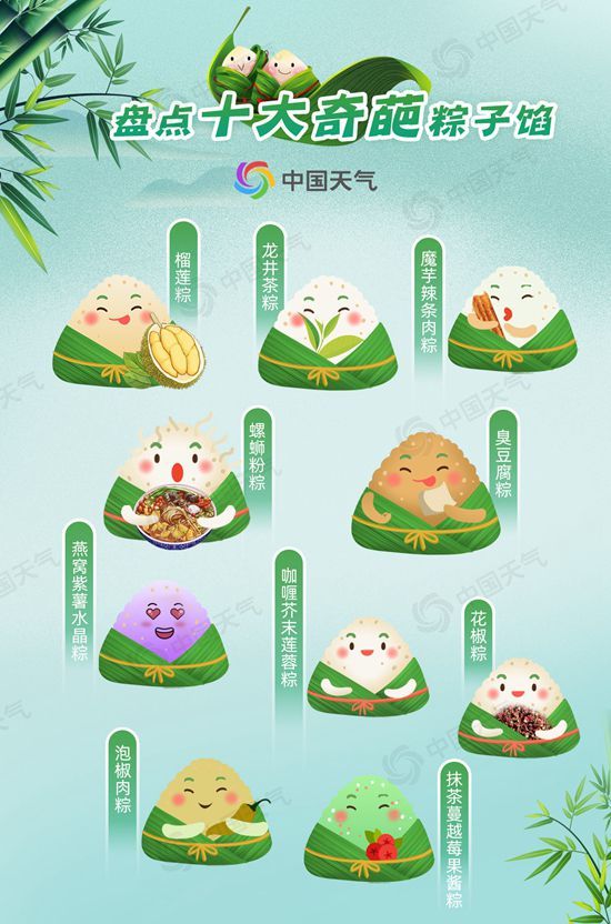 端午假期天气地图出炉，十大奇葩口味刷新粽子印象