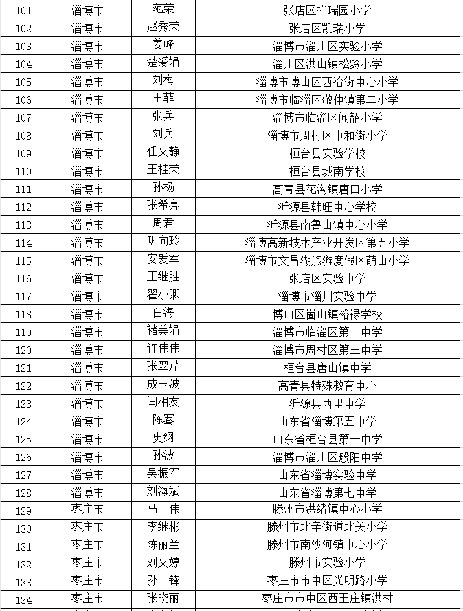 名单公示！山东中小学优秀班主任606人优秀德育工作者400人