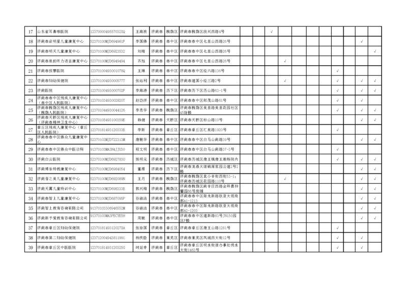 山东第一批残疾儿童康复救助定点服务机构公布