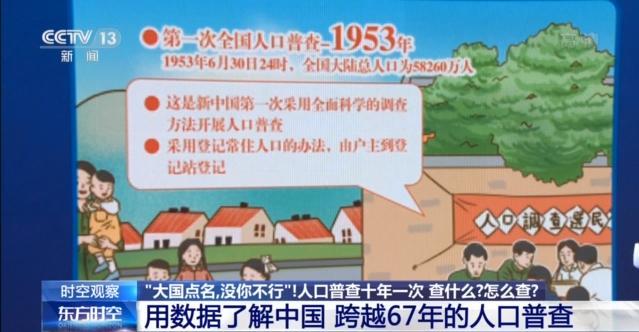 大国点名没你不行!用数据了解跨越67年的人口普查