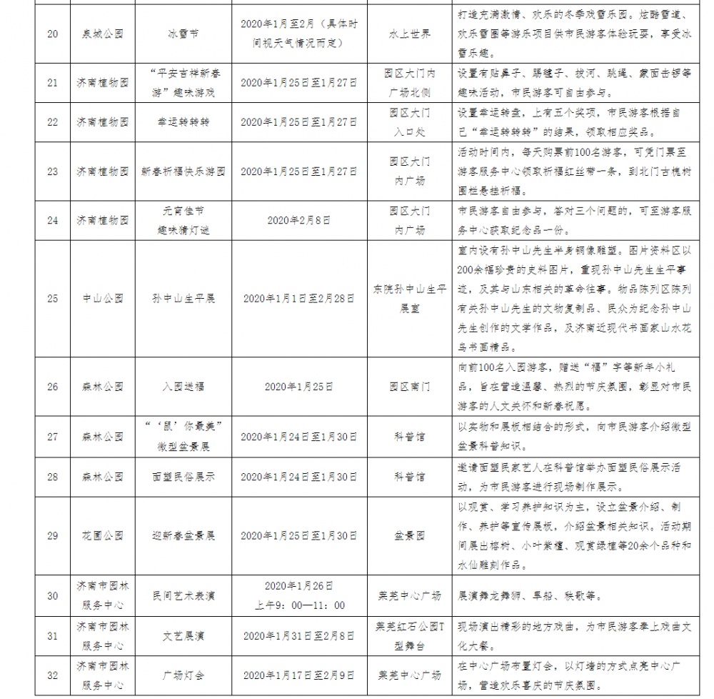 趵突泉花灯会、动物元宵DIY…济南市属景区推出32个春节主题活动 你想去哪个？