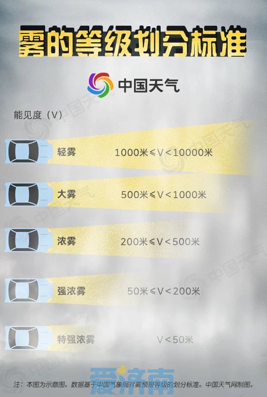 大雾黄色预警！明后两天济南浓雾弥漫