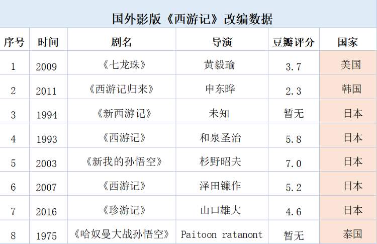 《西游记》改编热：时光在雕刻经典