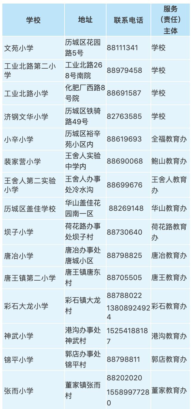 6月10日开始！济南历城区义务教育阶段招生工作出炉