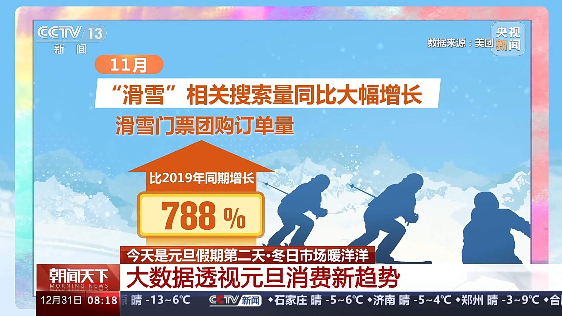 主题列车体验民俗、“北雪南移”不断创新……来看冰雪季消费新方式