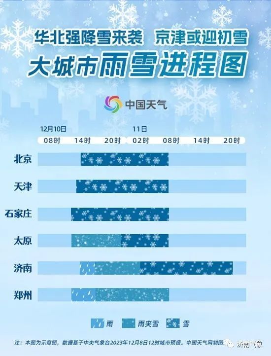 寒潮来袭，济南气温已开始下降！降温+降雪+大风 抗寒神器抓紧安排上