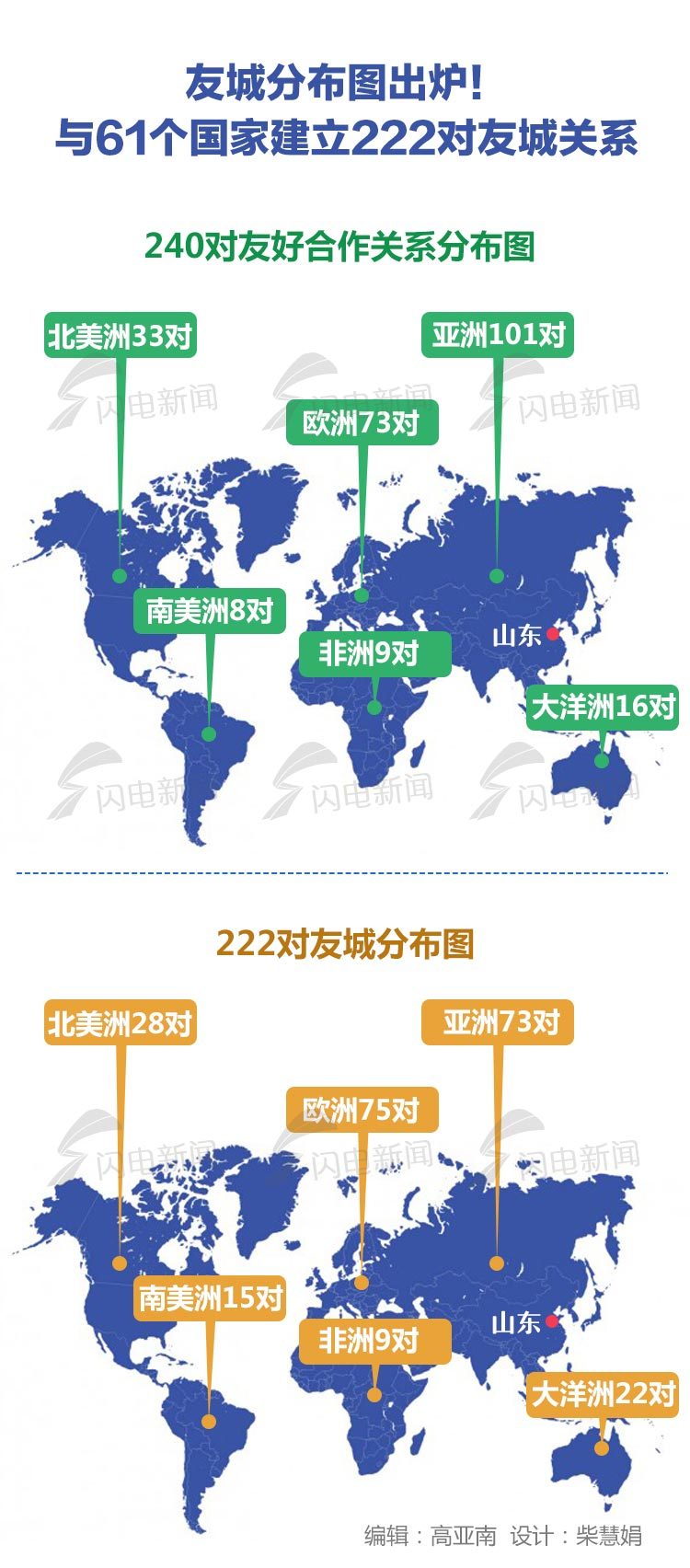 山东将搭建友城企业交流合作平台，你想买的世界名优特产将更质优价廉
