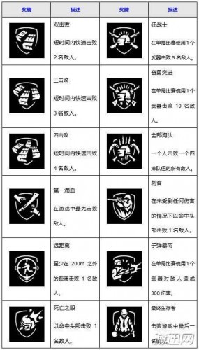 绝地求生新版本武器熟练度 详解大全 完全攻略