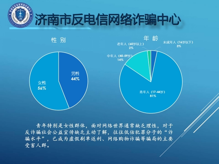 谁容易被骗？什么手段高发？《2022济南反诈大数据》权威发布！