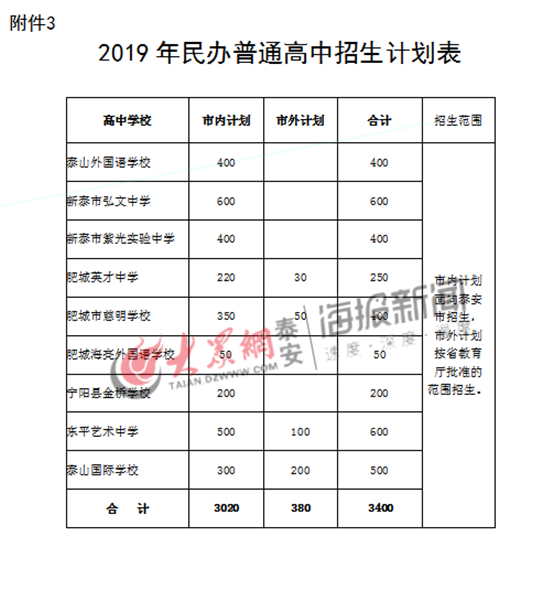 2019年泰安中考政策发布