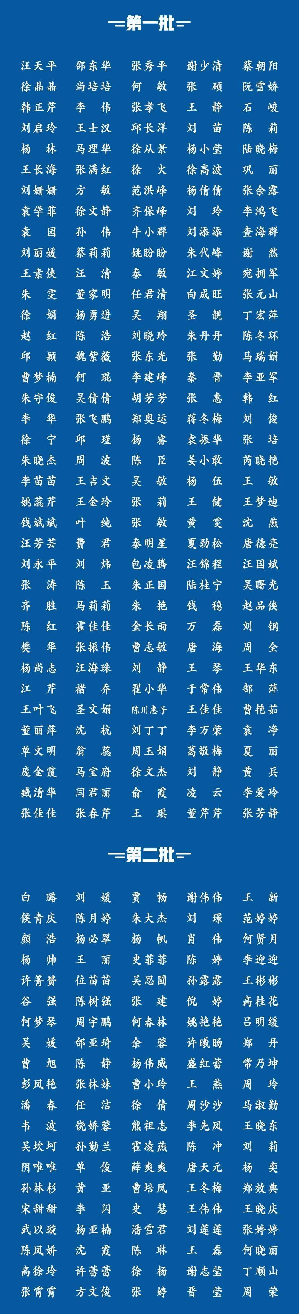 力“皖”狂澜！1362位安徽援鄂医务人员全名单