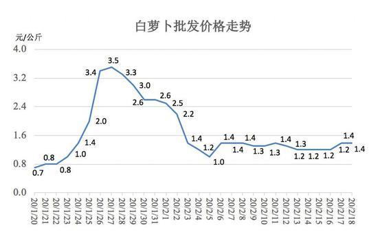 谁来保障“武汉的餐桌”？