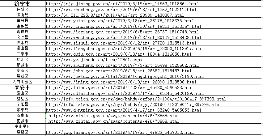 取缔4647所！山东公示无证幼儿园整治情况