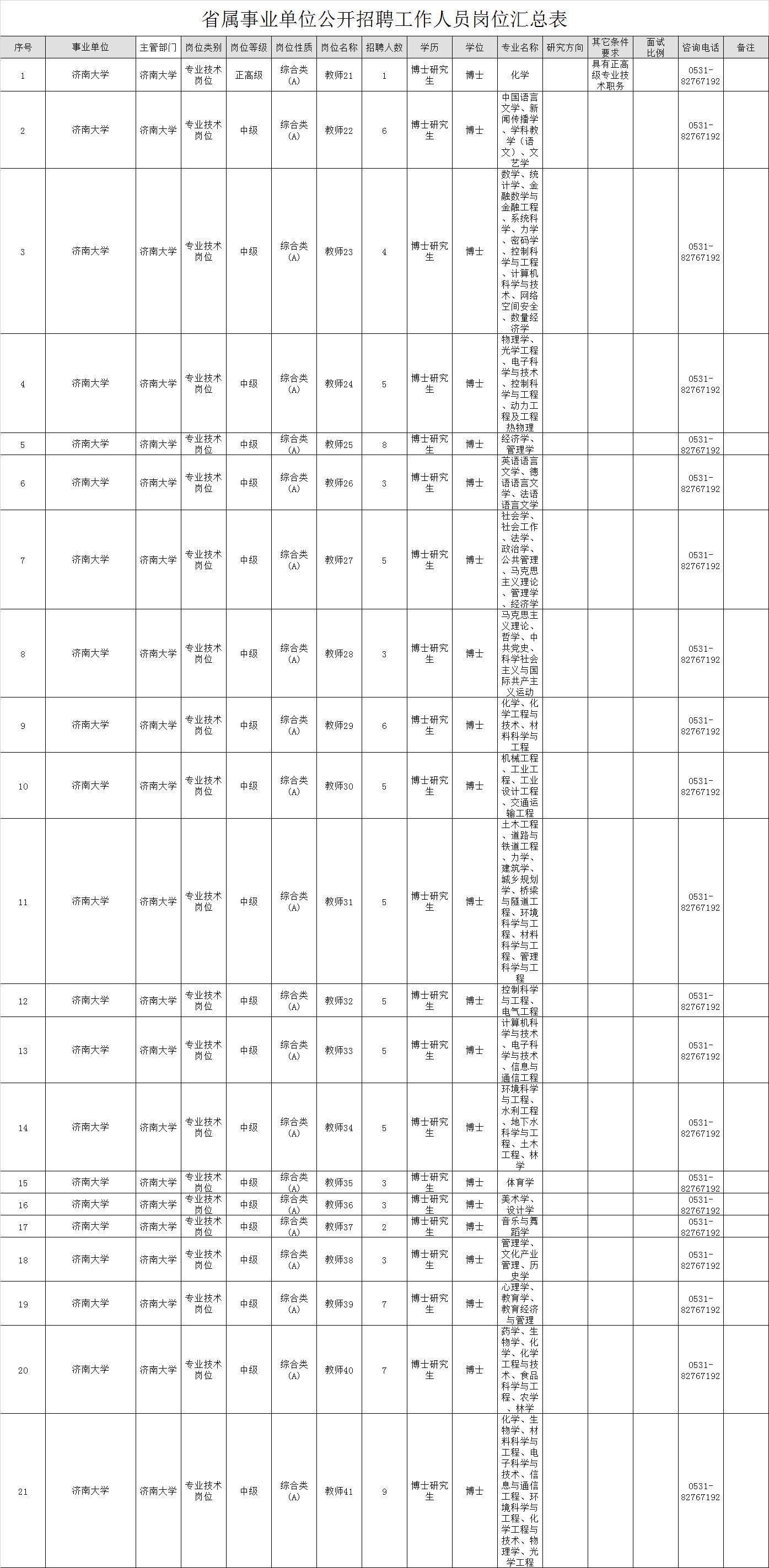 滨州学院等三家省属事业单位公开招聘，210个岗位等你来