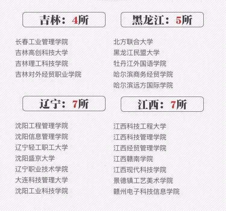 全国392所“野鸡大学”被曝光！山东25所，快戳名单