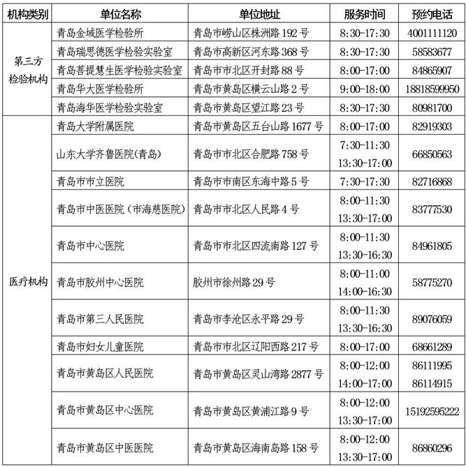 150元/次！山东新冠病毒核酸检测价格确定，目前已有5市公布检测机构名单
