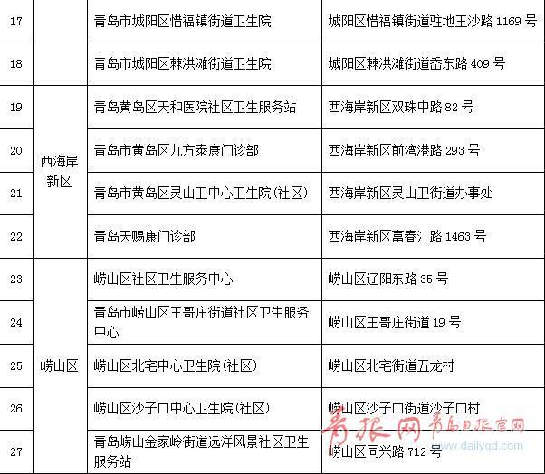 青岛首批27家医保工作站公布 家门口可享服务