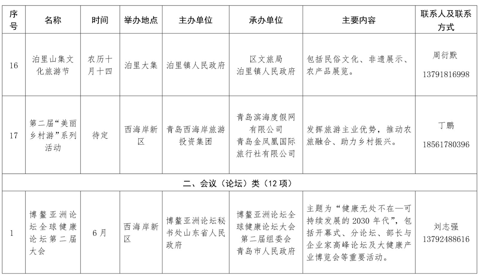 最全列表来啦！青岛西海岸新区今年要办这65项重点会展活动