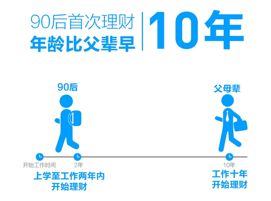 月光族？乱花钱？NO NO NO NO！原来90后也会攒钱