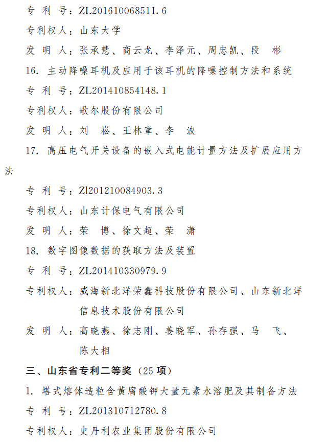 第三届山东省专利奖出炉 2项特别奖18项一等奖（附名单）