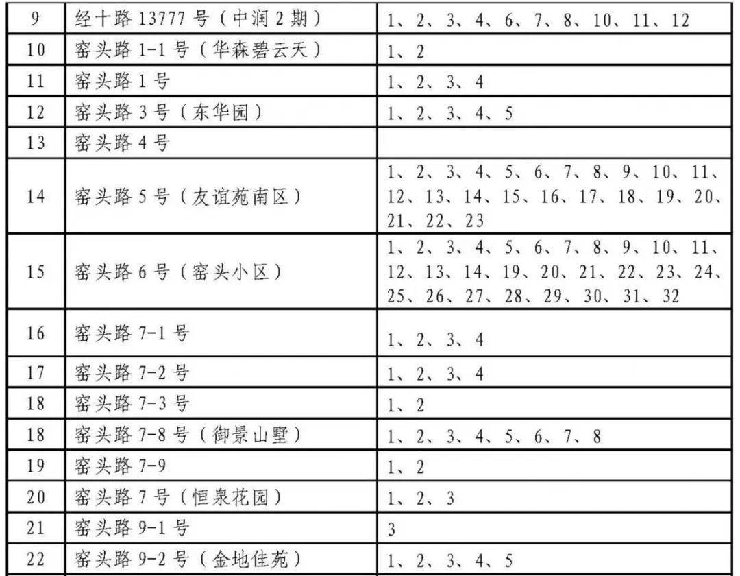 济南历下学区划定了 具体到门牌号（附详单）