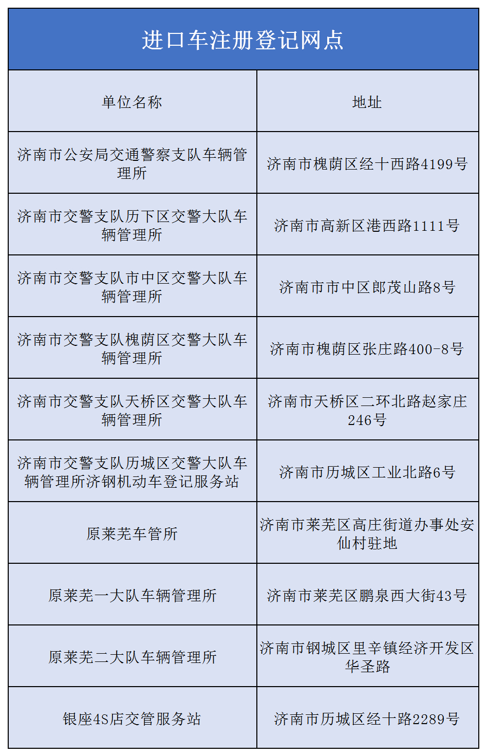 新车挂牌迎来高峰 巧用“掌上车管”可以优先叫号少排队！