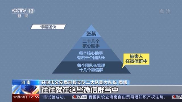 警惕微信投资群！轻信稳赚不赔已有超10万人被骗