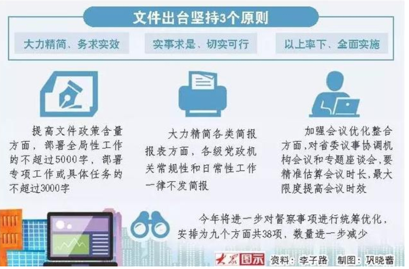 2019山东之变丨基层减负，从“过度留痕”中脱离出来！从“一票否决”中解放出来！