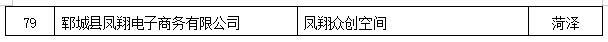 山东撤销79家众创空间省级备案资格 包括两家“凤岐茶社”众创空间