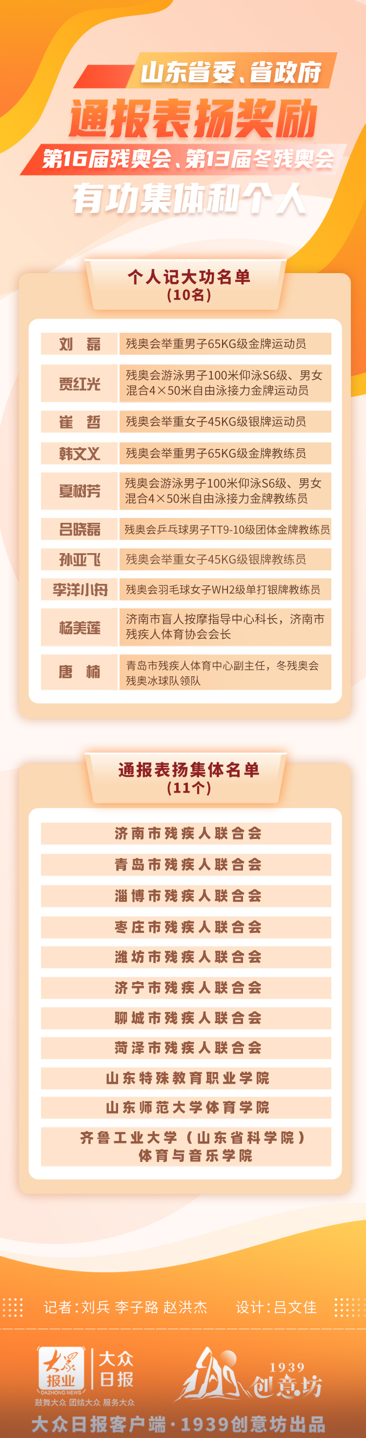 山东省委省政府通报表扬奖励第16届残奥会第13届冬残奥会有功集体和个人
