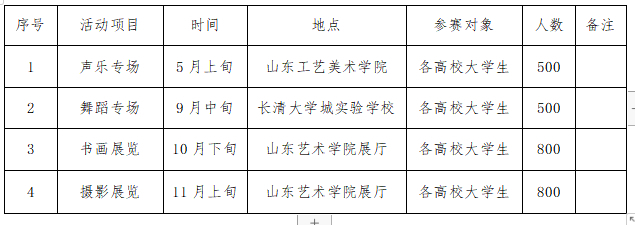济南长清第一届大学生文化艺术节 在济南园博园开幕