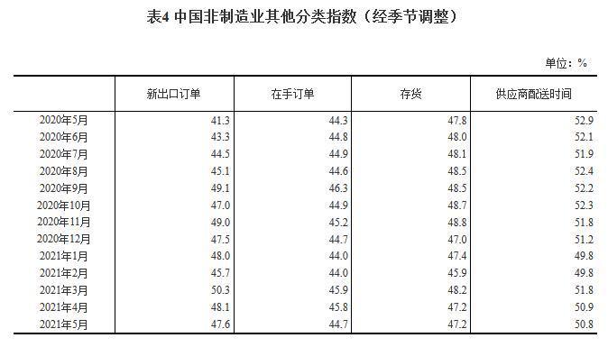 国家统计局：5月中国制造业采购经理指数为51.0% 制造业保持平稳扩张