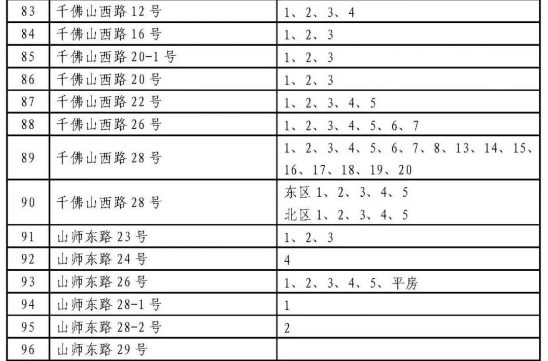 济南历下学区划定了 具体到门牌号（附详单）