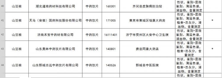 注意别买了！山东63批次药品不合格 这些企业上黑榜