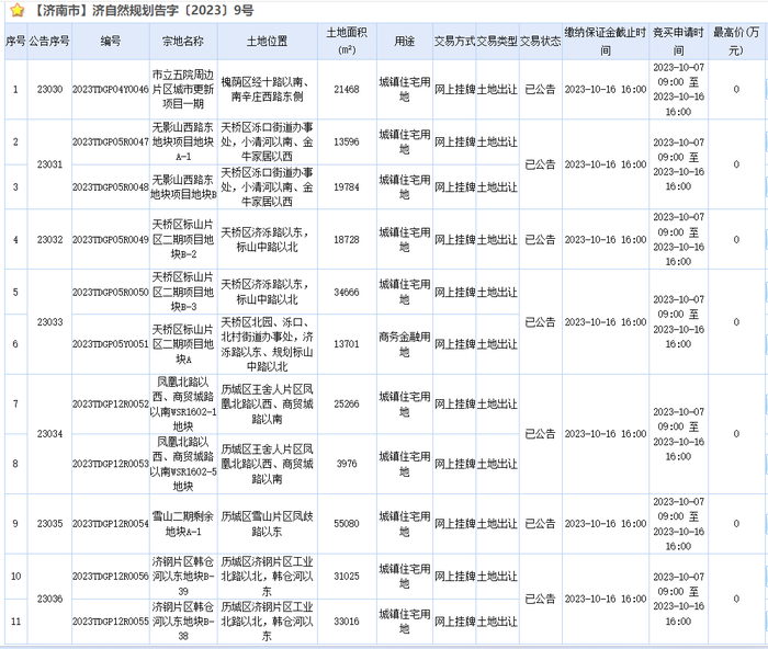 济南又供地400余亩！城市更新提速，市立五院TOD项目用地挂牌