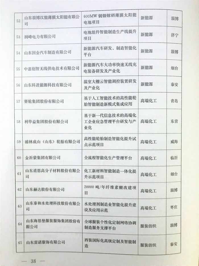 山东在全国率先提出建立“现代优势产业集群+人工智能”推进机制