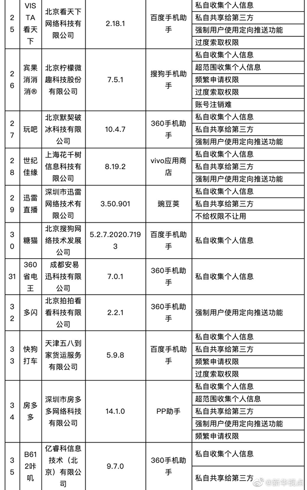 工信部通报58款侵害用户权益行为App未完成整改 逾期不整改的将依法依规处置
