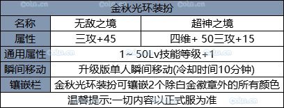 DNF9月24日更新内容汇总大全