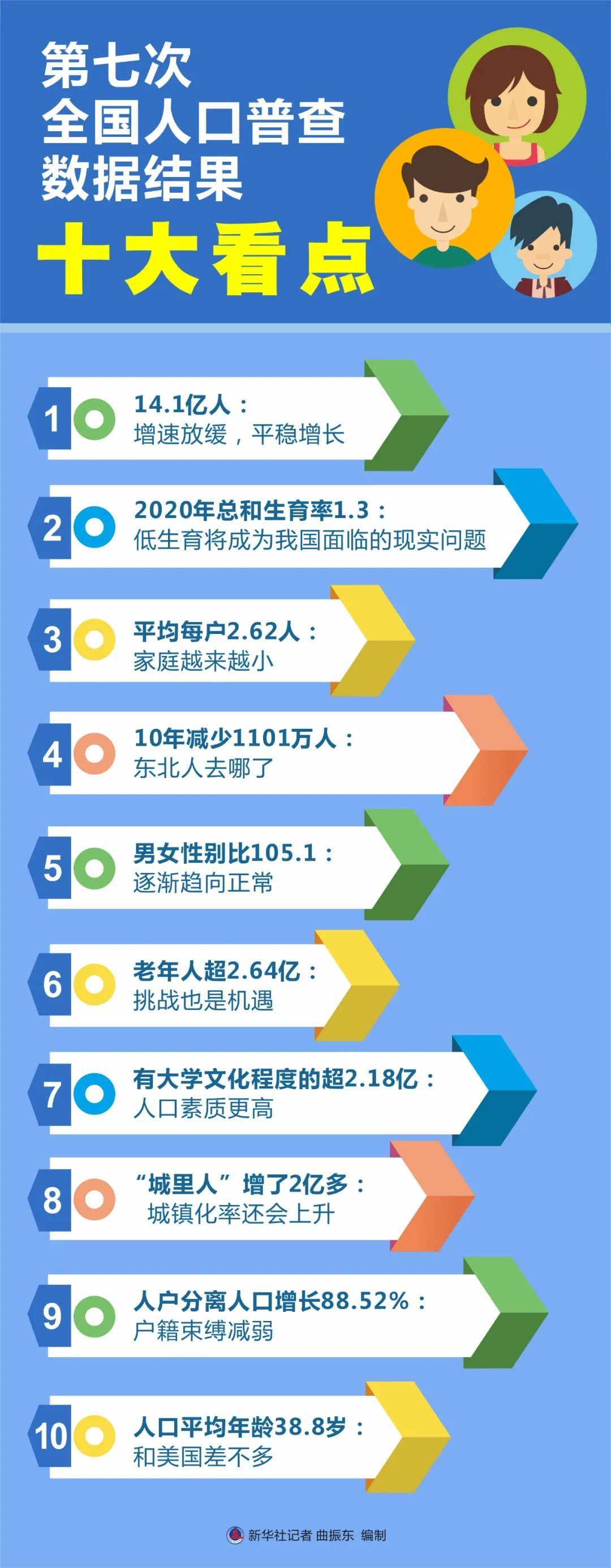 男多女少，将导致3000万光棍？权威回答来了