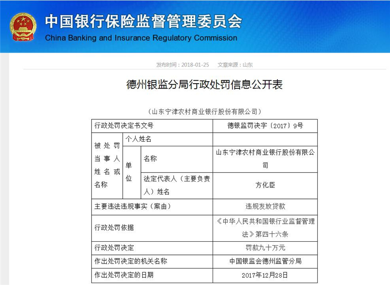 德州宁津农商行员工违法放贷1400余万 去年曾吃90万“罚单”