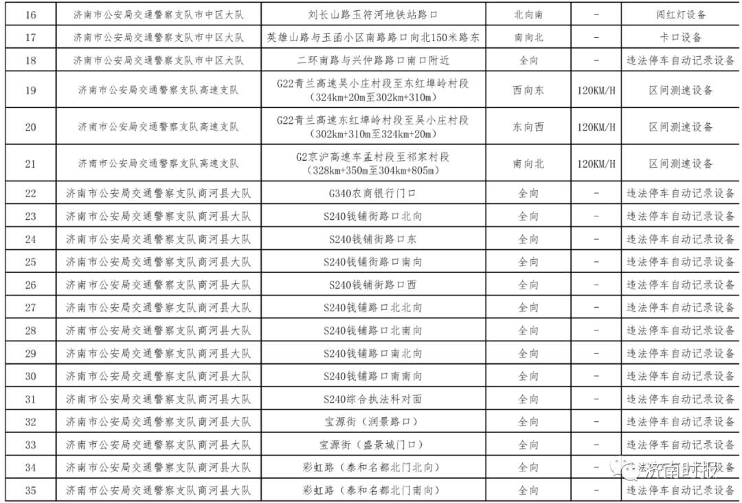 济南交警最新发布，涉及二环南路、经四路、刘长山路等