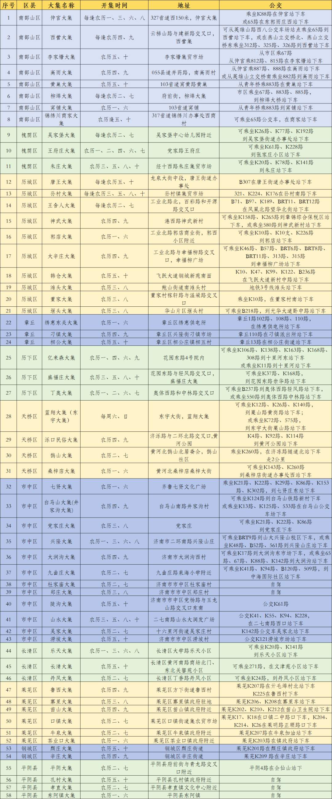 赶集了！济南50多处大集已进入过年模式！（附开集时间、乘车指南）