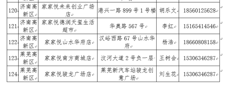 @济南人 注意！一批政府储备冻猪肉将上市，124个网点可买到